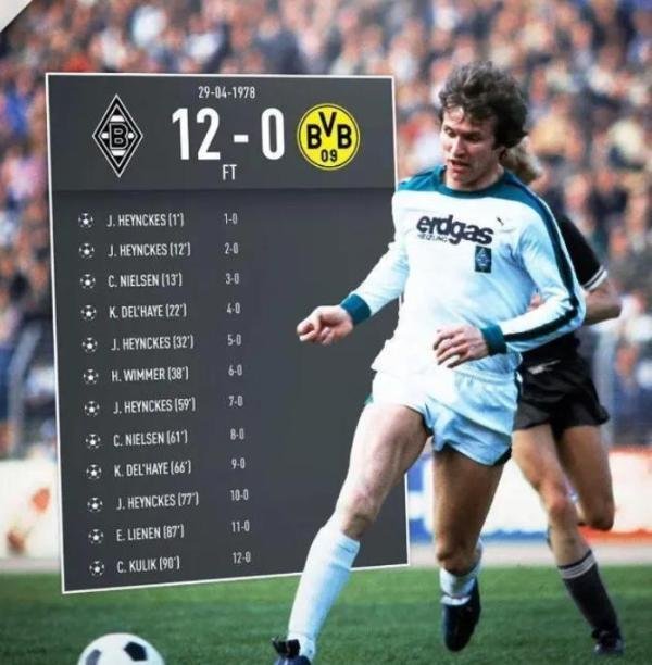 震惊世界足坛的十大最大比分纪录