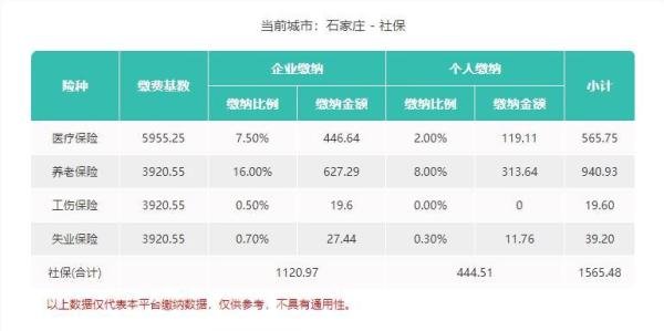 石家庄社保缴费基数是多少？比例是多少？