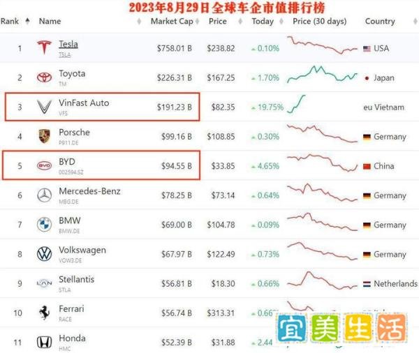 华尔街血洗越南首富？越南马斯克，变成越南许家印