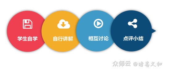 教育中，谈论法和讨论法有什么区别？