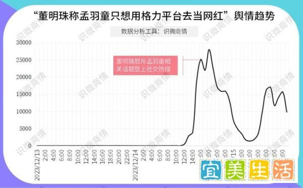 董明珠孟羽童爱恨情仇完整吃瓜及舆论分析
