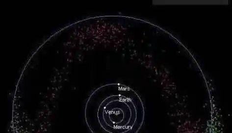 科学家不敢公开的发现（10大科学家不敢公布的真相）