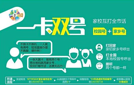 电信副号和一卡双号有什么区别