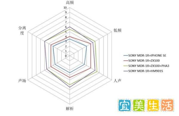 记忆里的美好--SONY MDR-1R耳机测评--音质篇