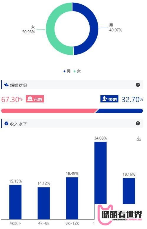 如果可以,自己选址开一家服装店吧!