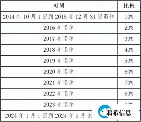 2024年养老金并轨，体制内的退休待遇会降低吗？养老金有啥变化？