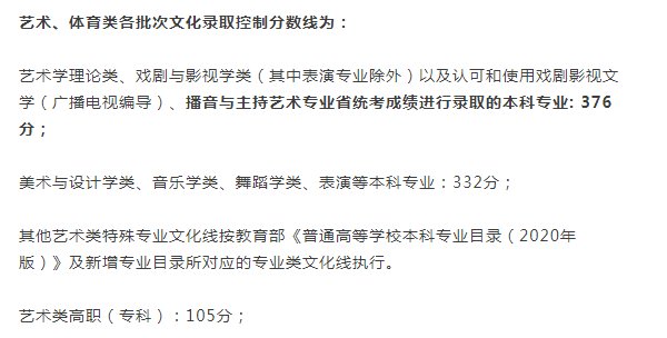 2021年艺术生高考文化课分数线
