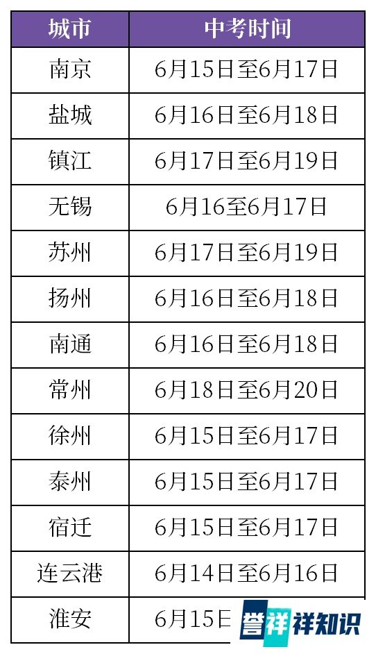 江苏省2020年中考时间出炉！7月9日至7月18日之间！