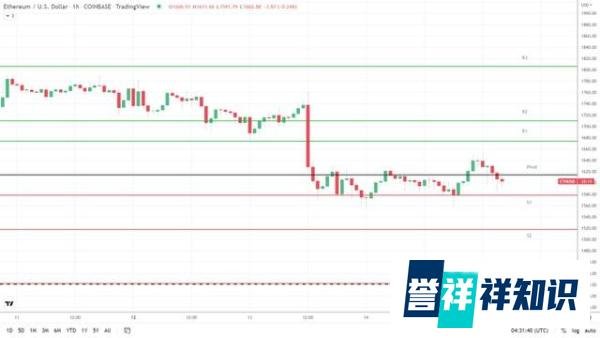 以太坊 (ETH) 合并倒计时：不到 120 分钟即可合并