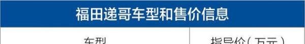 快递小哥的四轮座驾 福田汽车递哥正式上市 售3.59万元