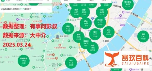 美联储不降息，北京、上海、深圳等城市房价下跌