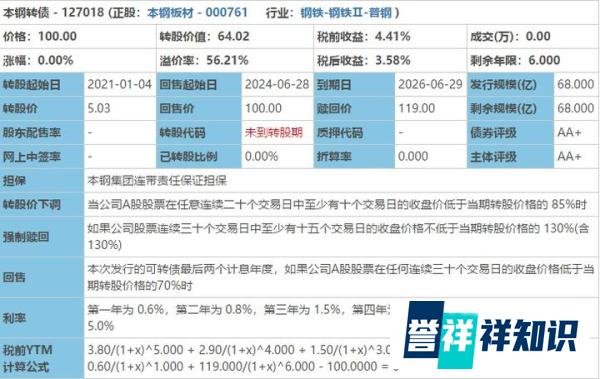 网红可转债——本钢转债，是申购还是放弃？
