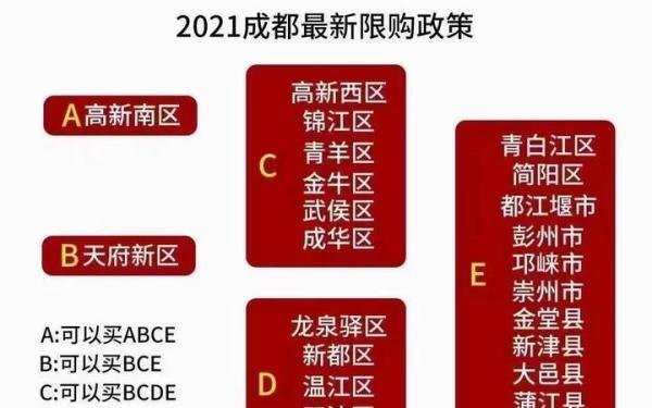 成都限购政策详细解答！