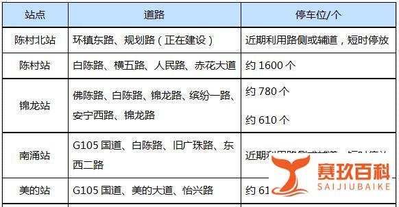广州地铁7号线西延顺德段停车位设置