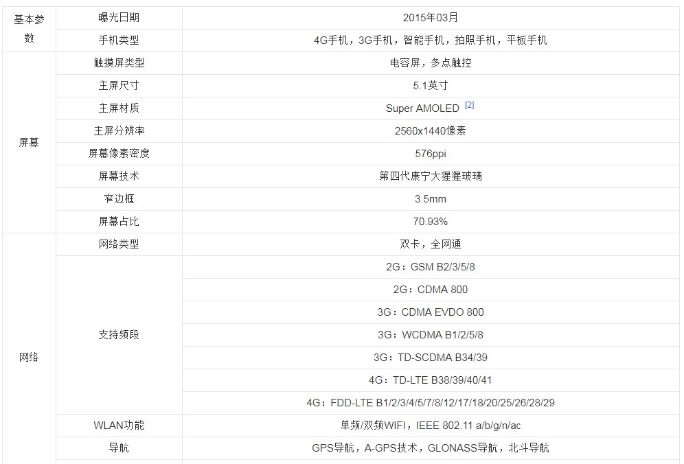 三星sm-g9200是什么型号