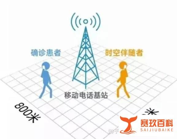 危险！危险！危险！没去过疫区也会变黄码？