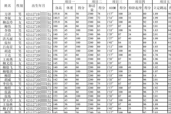 请问如何上传数据到(http://www.csh.edu.cn/)网站,谢谢!