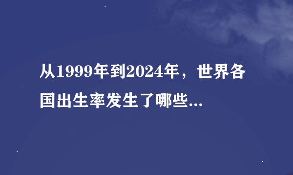 从1999年到2024年，世界各国出生率发生了哪些重要变化？