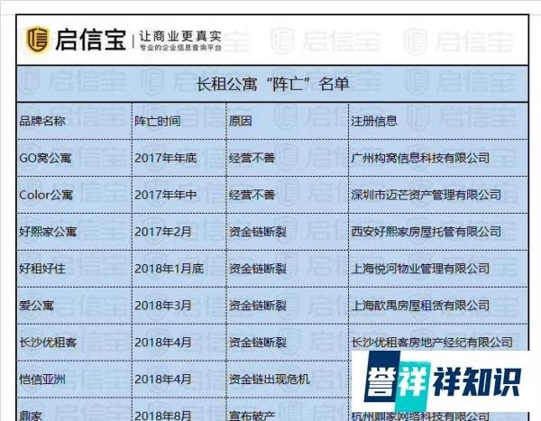 杭州鼎家公寓宣布破产，4000租户受损
