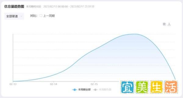 养猪不如养上海人传遍旅游圈?媒体:别胡说了,没这话