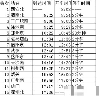 西安至深圳北