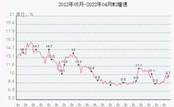 12万亿救市？