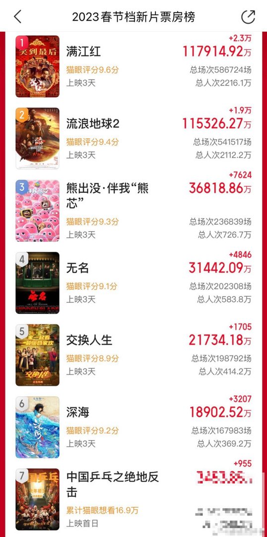 戏台实时动态票房