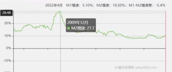12万亿救市？