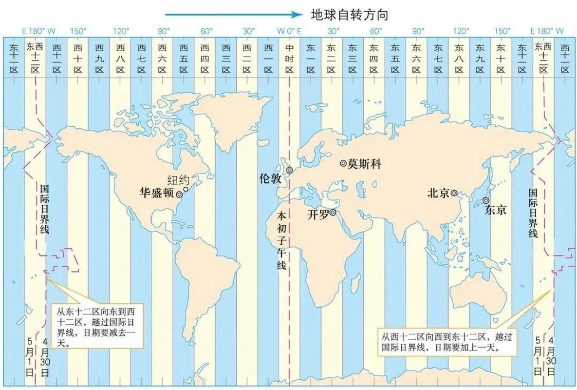 喀麦隆跟中国多少时差，喀麦隆与中国的时差