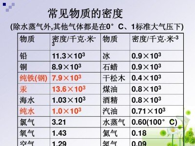 水的密度是多少？