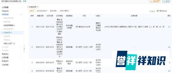 财付通业务违规罚没278万元,外管局一周开出十大罚单