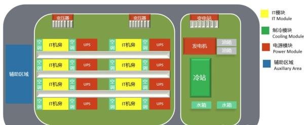 数据中心的概述