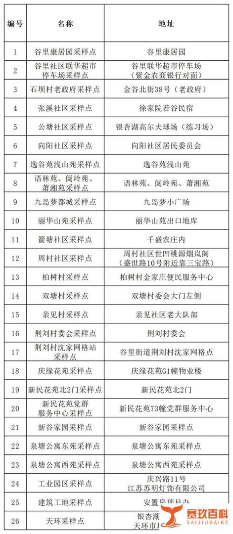 南京江宁区谷里街道第五轮全员核酸检测时间+采样点
