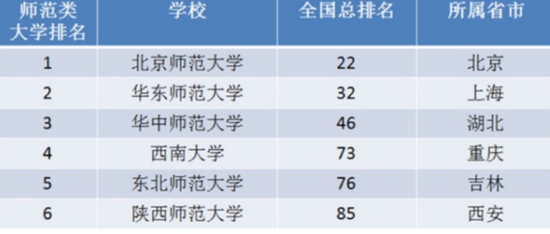 高考报志愿的时间