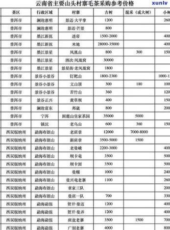 冰岛古树茶价格，勐库冰岛古树茶价格