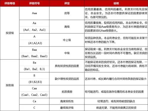 惠誉的信用等级有多少个级别?