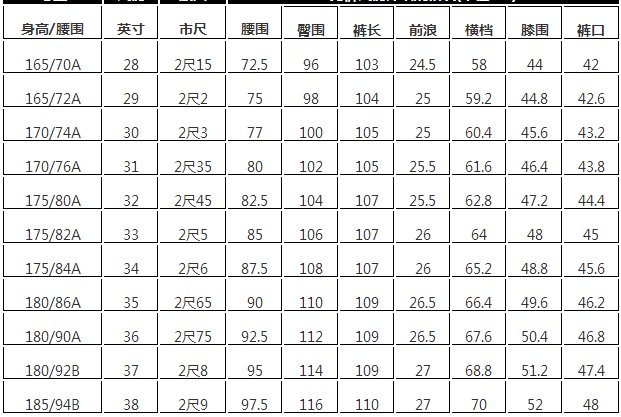 腰围84是几尺几的腰围？