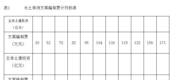 水土保持收费标准（已废止可参考）