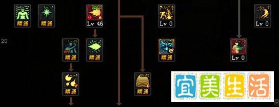 DNF归元气功师怎么加点，男气功师三觉刷图加点