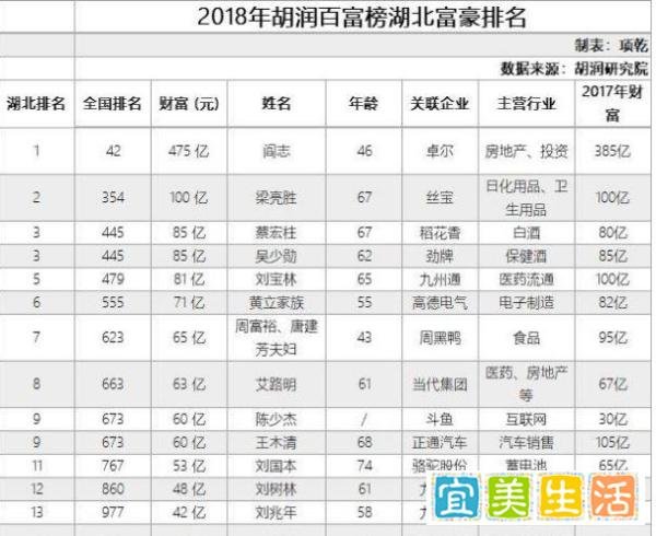 斗鱼CEO陈少杰失恋超过一个月,随之公司营收陆续下滑严重