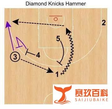最近常说的“钻石战术”是什么？