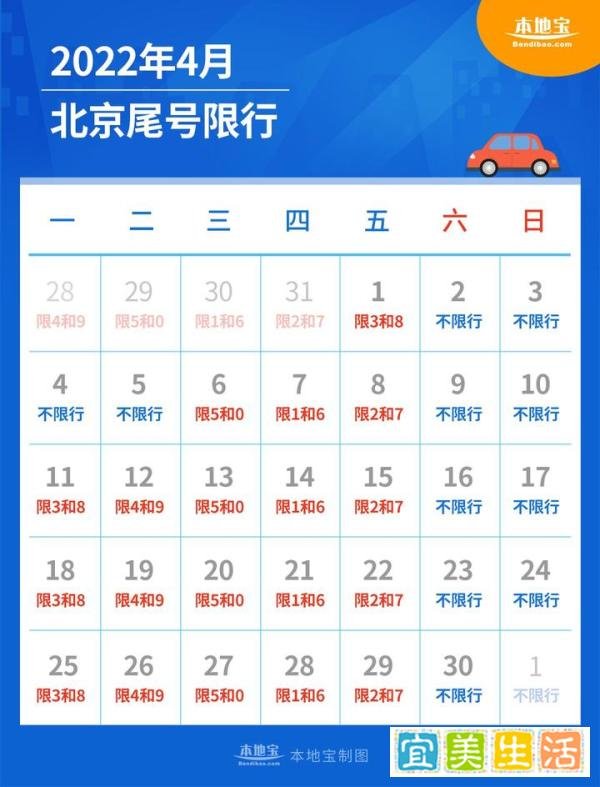 2022年4月北京限行尾号规定(本地车+外地车)