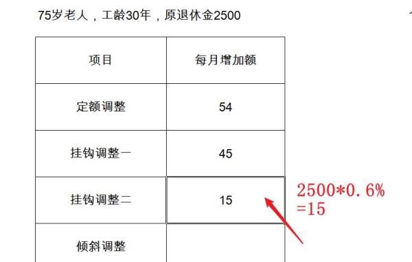 2021年辽宁退休涨工资计算方法