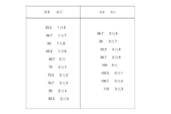 身高和腰围尺寸怎么换算？
