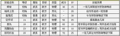 洛克王国武豆豆/格斗豆/拳皇技能表种族值