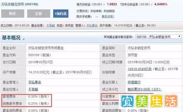 余额宝从来不收费？太天真~