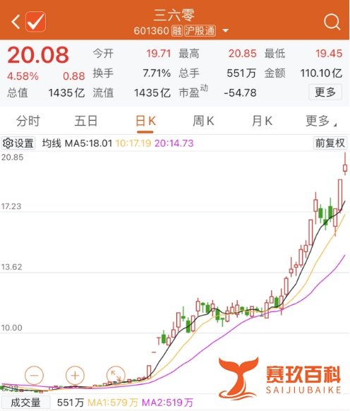 周鸿祎离婚，前妻分了近90亿，曾感叹人生如此失败