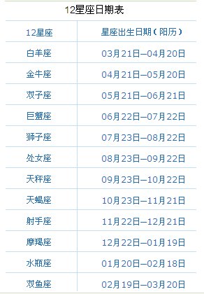 我儿子是2006年七月十一日生的是什么座