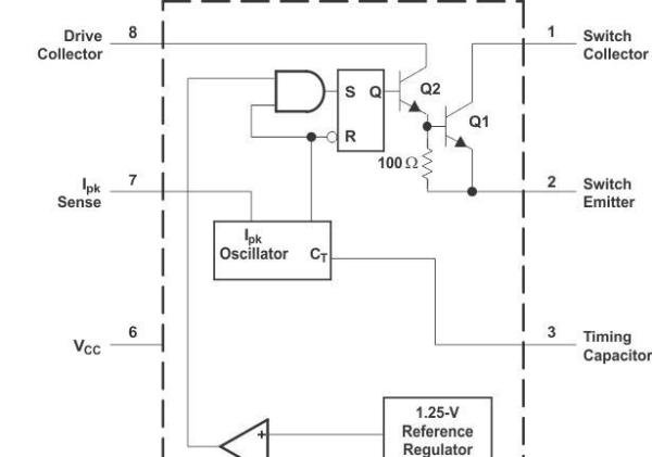 电子技术——作业：ADDA模块分析