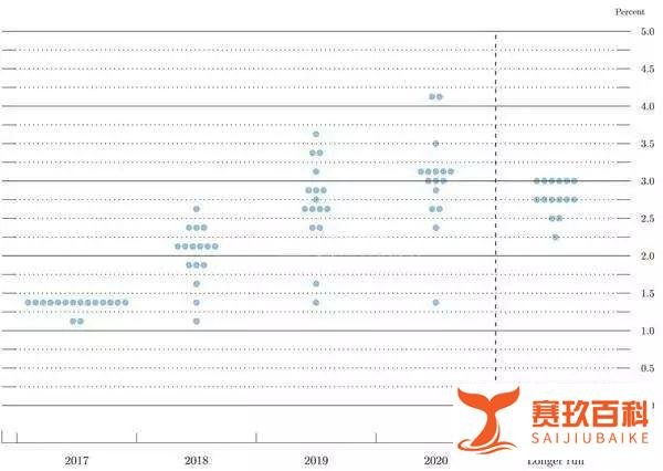 美联储年内最后一次利率决议！关注决议中这三个内容助你研判2020年美联储动向！